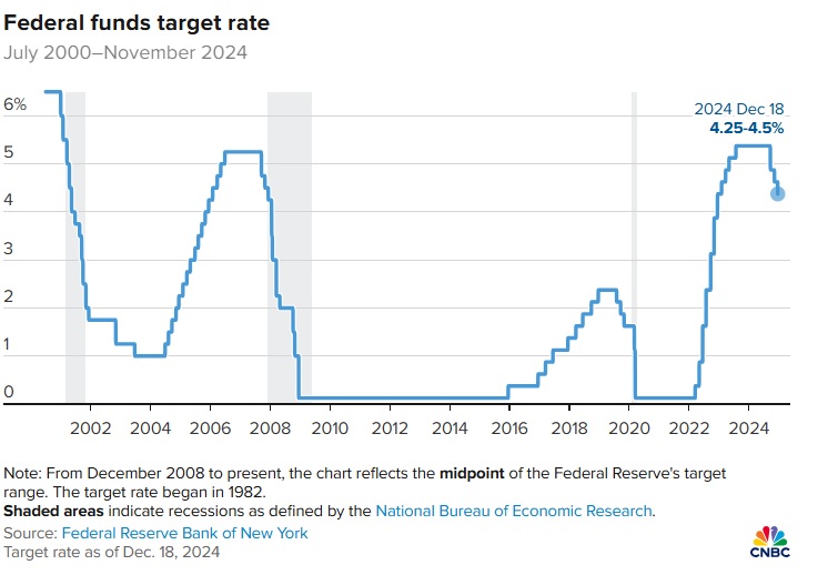 fed-target rate.jpg